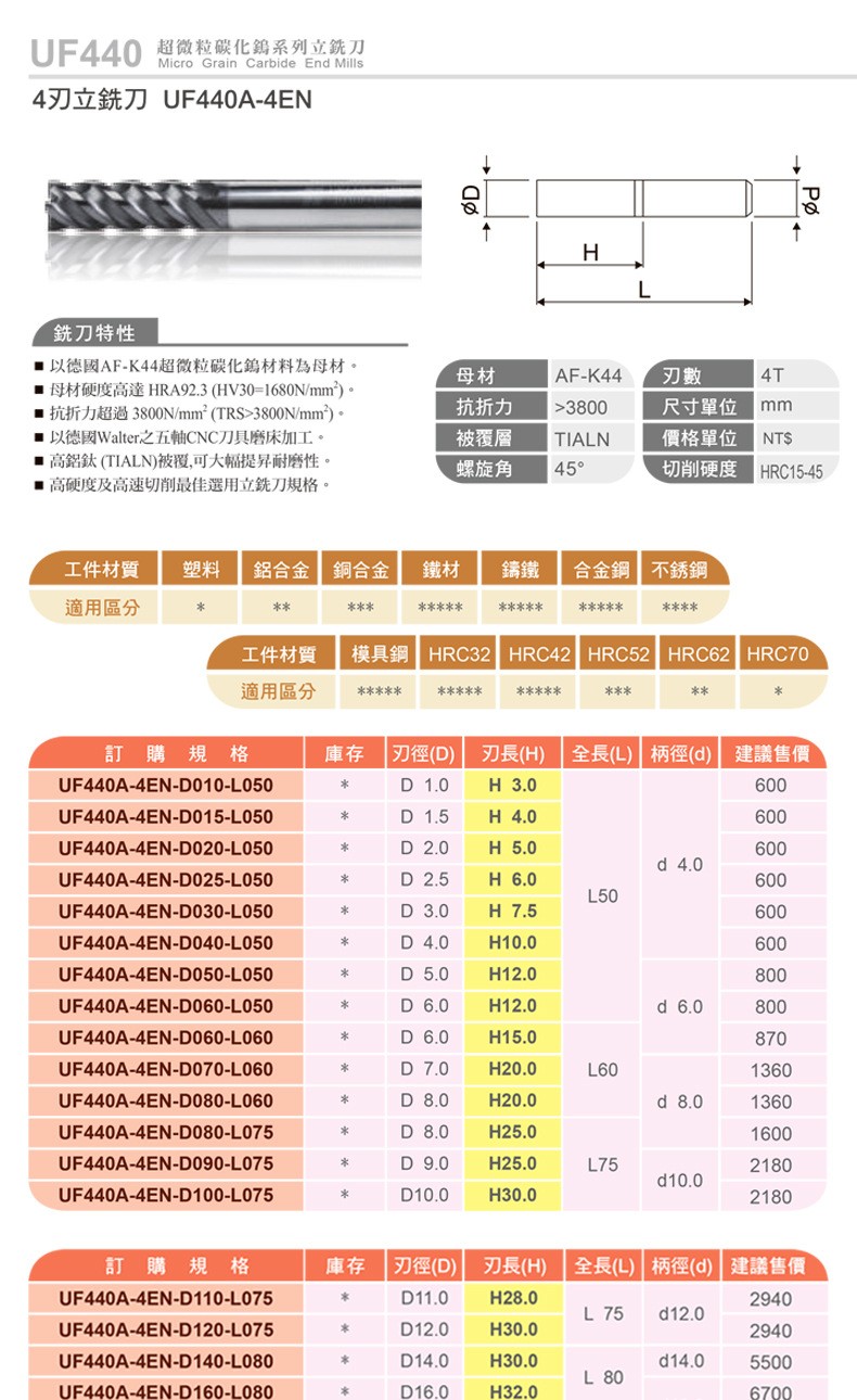 45°模架銑刀資料1.jpg